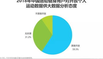 運動大數據APP的用戶洞察與價值實現——以Keep、咕咚為例的案例分析
