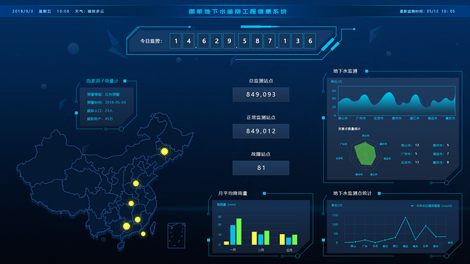 多套數(shù)據(jù)可視化大屏UI設(shè)計(jì) 驅(qū)動大數(shù)據(jù)服務(wù)的智慧之眼