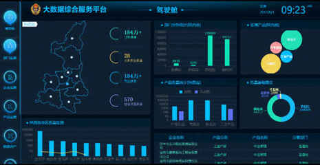 中科點擊 賦能政務，讓大數據成為高效治理的智能工具