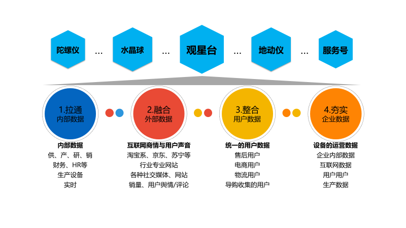 健康飲食十大精選食材 讓你的餐桌更科學(xué)